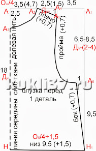 Привіт, дорогий гість і любитель ляльок