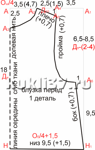 Побудова ЧЕРТЕЖА перед