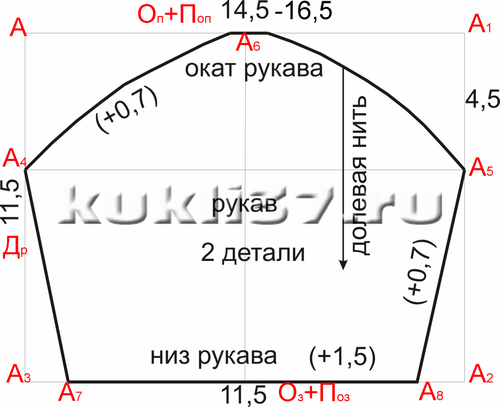 Побудова РУКАВА