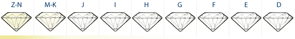 Нижче представлена ​​шкала оцінки кольору алмазів